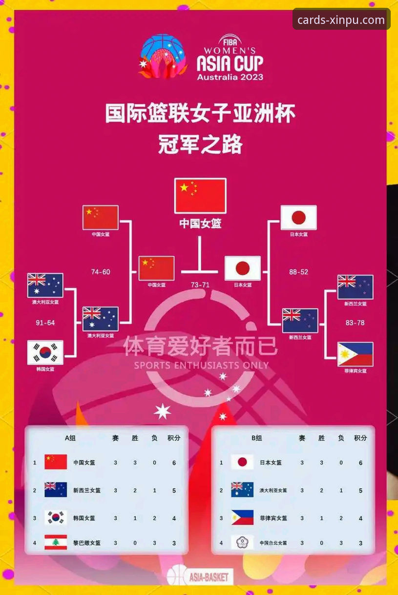 新葡萄娱乐棋牌赛事分析功能深度使用教程：以中国女篮资格赛为例